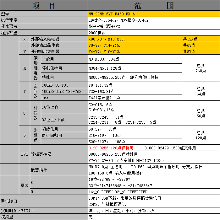 中達優(yōu)控